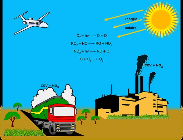 Les solutions technologiques pour lutter contre le changement climatique